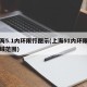 上海5.1内环限行图示(上海51内环限行区域范围)