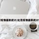 北京疫情最新统计/北京疫情最新统计数据