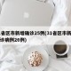 31省区市新增确诊25例(31省区市新增确诊病例26例)