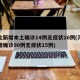 河北新增本土确诊14例无症状16例(河北新增确诊90例无症状15例)