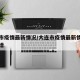 大连市疫情最新情况/大连市疫情最新情况今日新增
