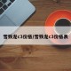 雪铁龙c3价格/雪铁龙c3价格表