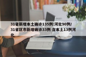 31省新增本土确诊135例:河北90例/31省区市新增确诊33例 含本土13例河北 31省新增本土确诊135例:河北90例/31省区市新增确诊33例 含本土13例河北