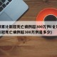 全球累计新冠死亡病例超300万例(全球累计新冠死亡病例超300万例是多少)