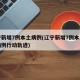 辽宁新增7例本土病例(辽宁新增7例本土确诊病例行动轨迹)