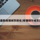 最新疫情城市排名(疫情排行城市)