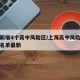 上海新增4个高中风险区/上海高中风险地区最新名单最新