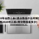 2020年山西二本C类分数线什么时候出来(山西2020年二本c类分数线是多少)
