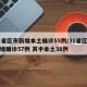 31省区市新增本土确诊55例/31省区市新增确诊57例 其中本土38例
