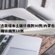 内蒙古新增本土确诊病例36例/内蒙古新增本土确诊病例10例