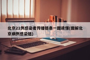 北京21例感染者传播链条一图读懂(图解北京病例感染链)